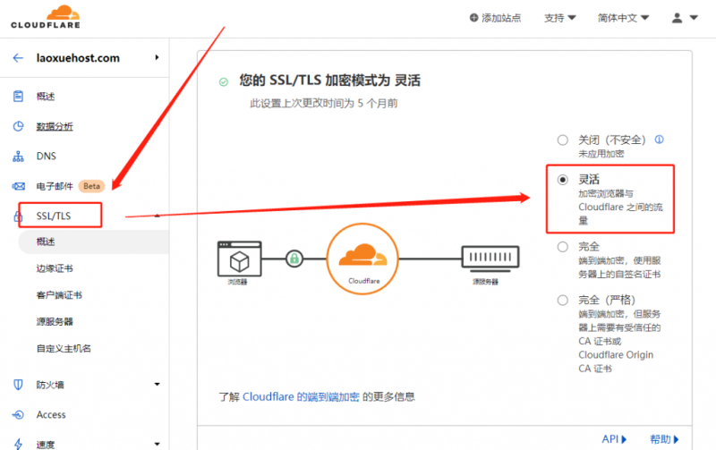 注册cloudflare，开启免费CDN指南教程
